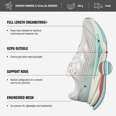 Sneakers och skor adidas Performance SUPERNOVA PRIMA Vit | ih8641, 5