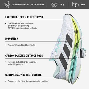 Sneakers och skor adidas Performance Adistar BYD Turkos | jr0273, 5