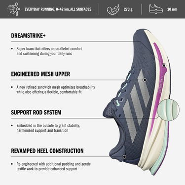 Sneakers och skor adidas Performance SUPERNOVA RISE 2 Grå | jq7701, 1